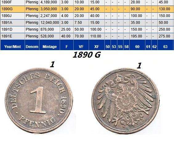1874-1893 Lot German Empire Pfennig's