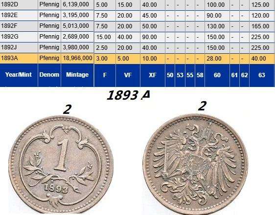 1874-1893 Lot German Empire Pfennig's