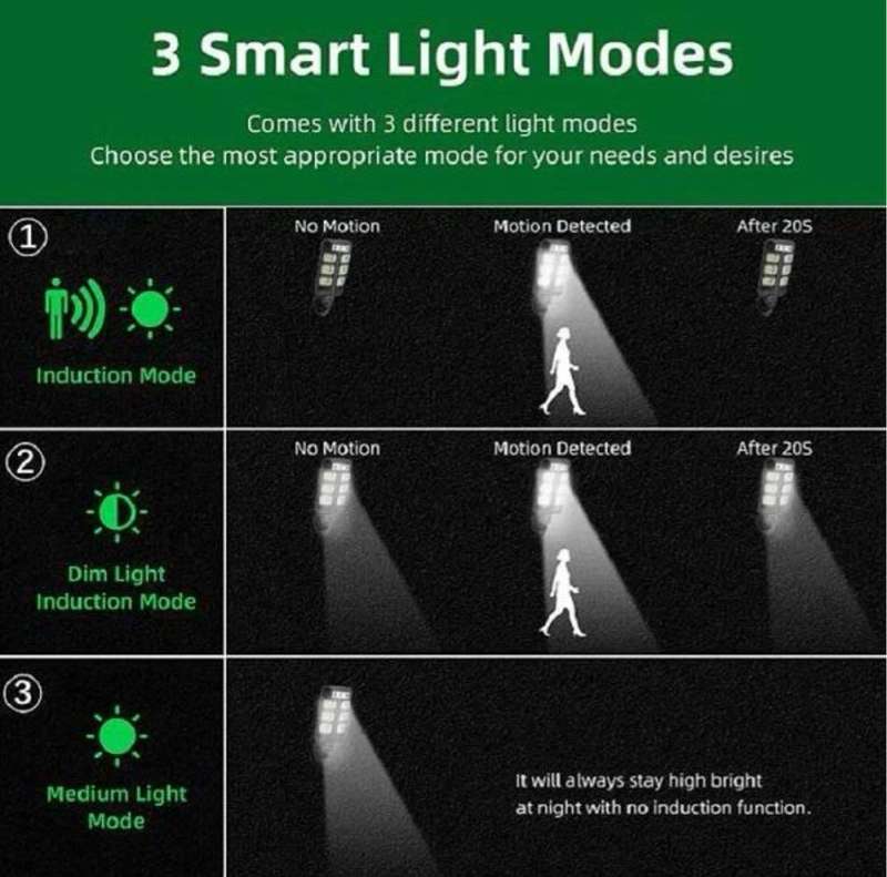 Aerbes AB-TY207 Solar Powerd LED Sensor Street Light With Remote Control