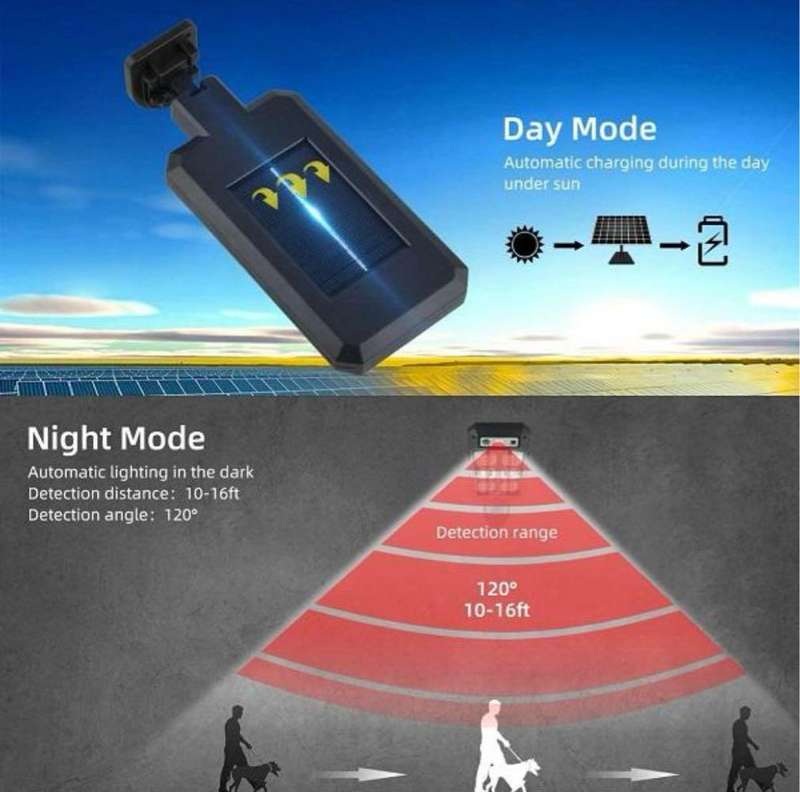 Aerbes AB-TY207 Solar Powerd LED Sensor Street Light With Remote Control