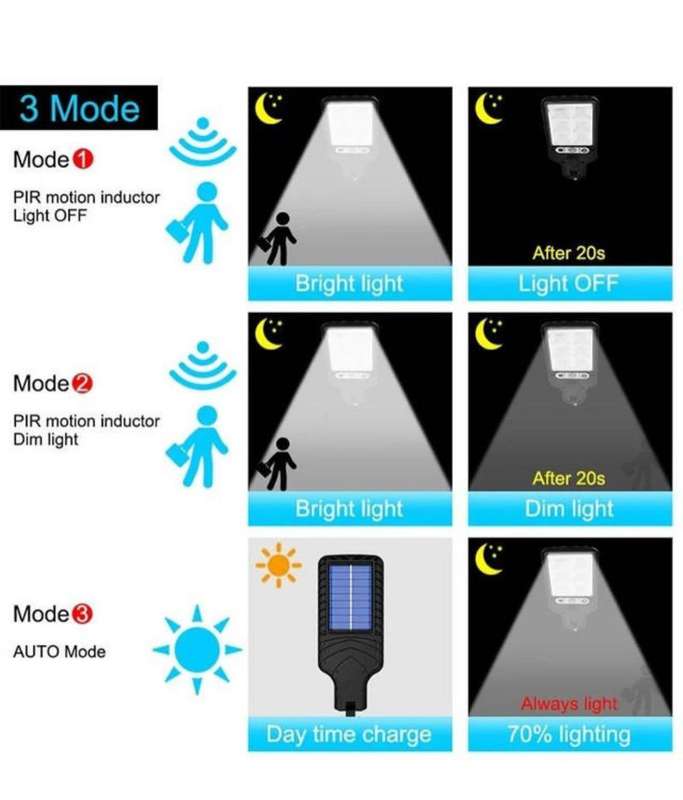 Solar LED Street Light Solar Lamp with 3 Light Mode Waterproof Motion Sensor
