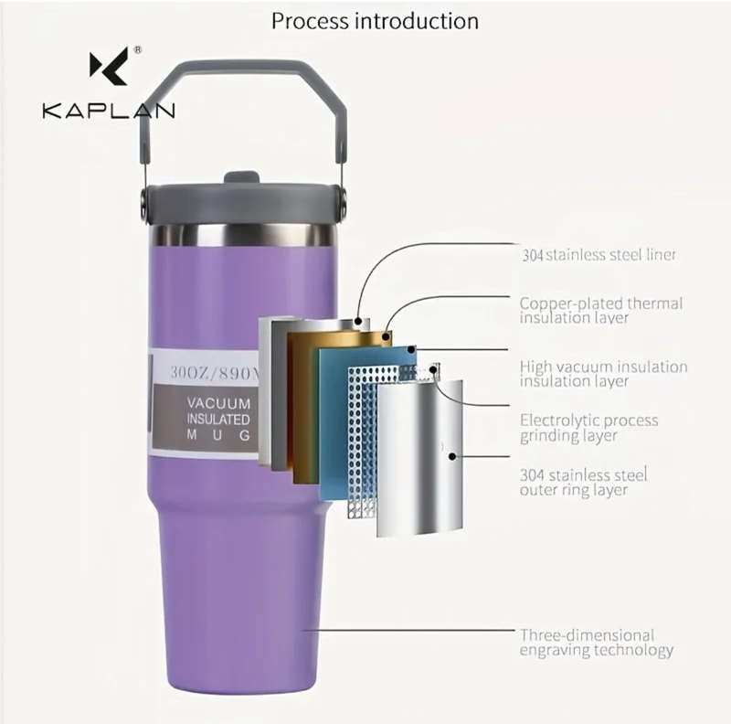 Portable Travel Mug for Hot & Cold Drinks.