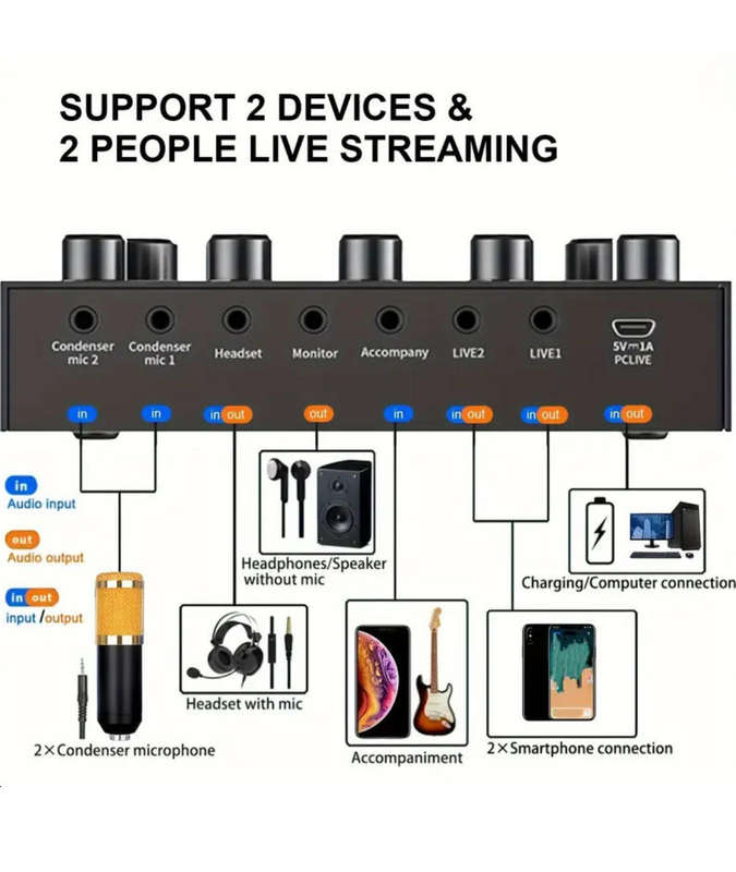 Endowl Professional Podcast Condenser Microphone With Sound Card Set Q-SK8