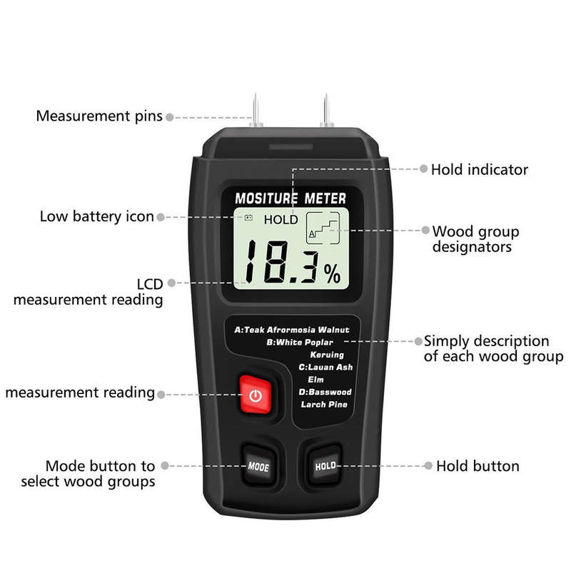 Digital Moisture Meter