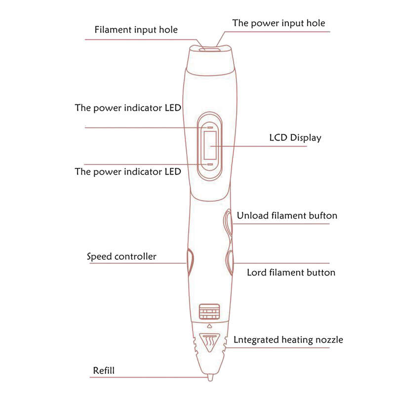 3D Printing Pen with OLED Screen Compatible with 1.75mm PLA & ABS Filament