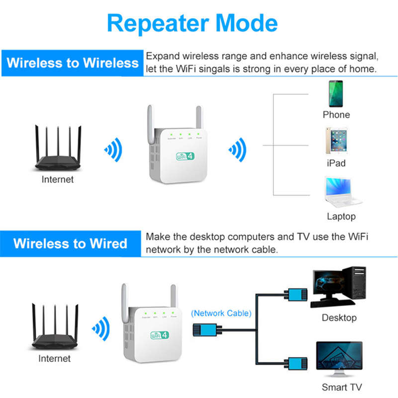 2.4G Wireless WiFi Repeater 300Mbps Wi-Fi Long Range Extender - White