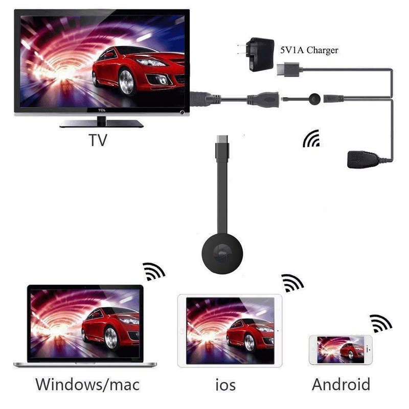 1080P WiFi HDMI Streaming Wireless Display Adapter