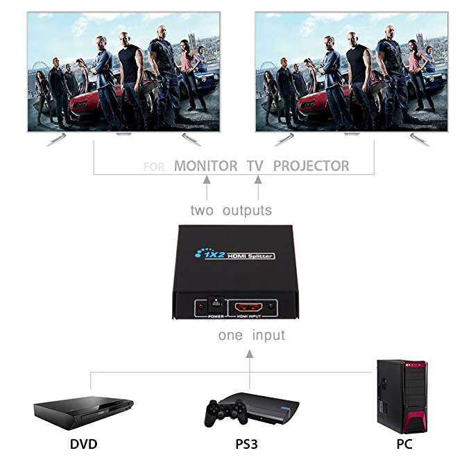 1x2 HDMI Splitter