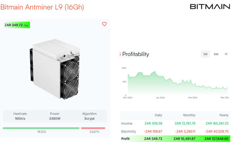 Bitmain Antminer L9 (16Gh)