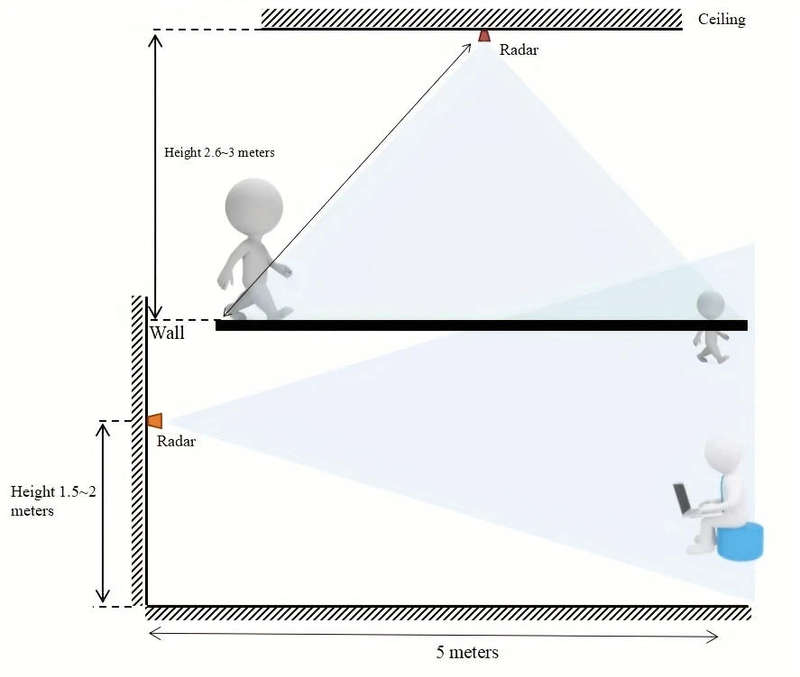 LD2410C Human Presence Sensor
