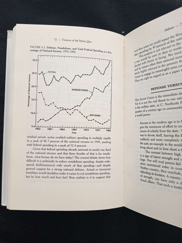 Tyranny of The Status Quo by Milton & Rose Friedman
