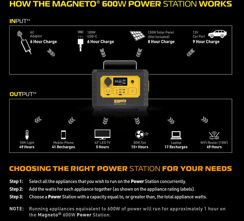 Magneto 600W Portable Power Backup Station with LiFePO4 Battery