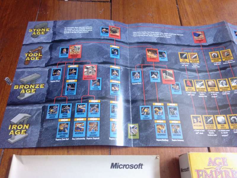 1998 Age of Empires Gold Edition Big Box PC (100% Complete)