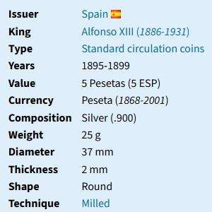 1897 Spain 5 Pesetas - Alfonso XIII 3rd portrait - 90% Silver