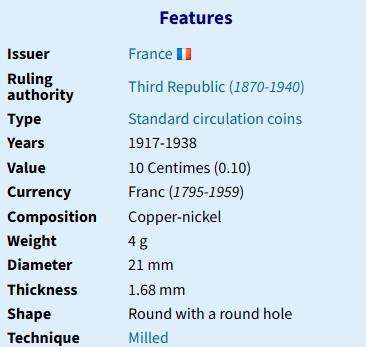 10 Centimes France 1921