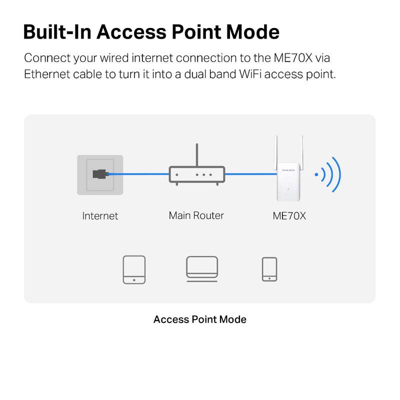 Mercusys ME70X AX1800 Wifi 6 Range Extender
