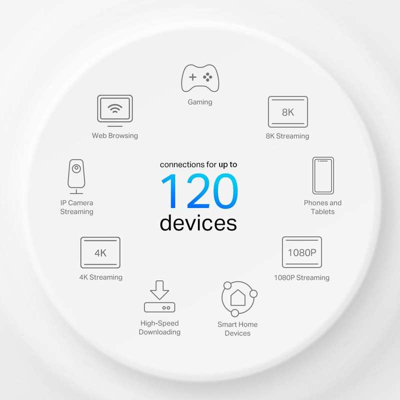 TP-Link Deco X10-4G | 4G+ AX1500 Whole-Home Mesh Wi-Fi 6 Gateway