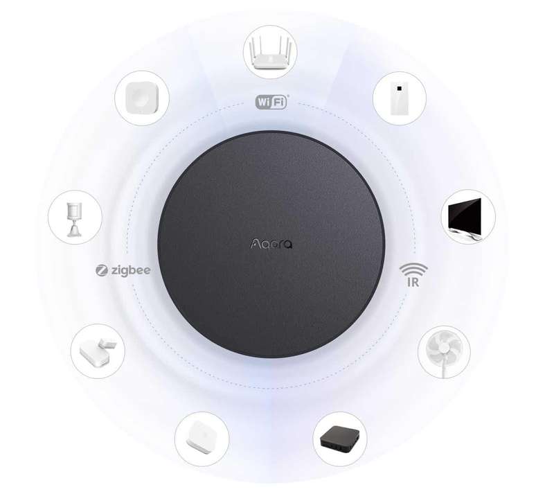 Aqara Hub M2 | HM2-G01