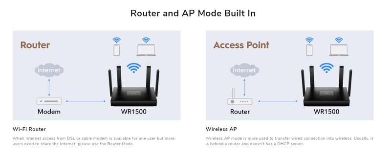 Cudy AX1500 Wi-Fi 6 Router - WR1500
