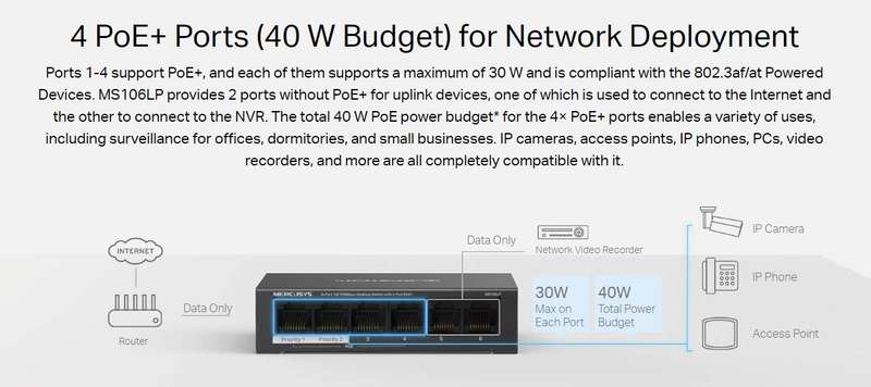 Mercusys MS106LP 6-Port 10/100Mbps Desktop Switch with 4-Port PoE+