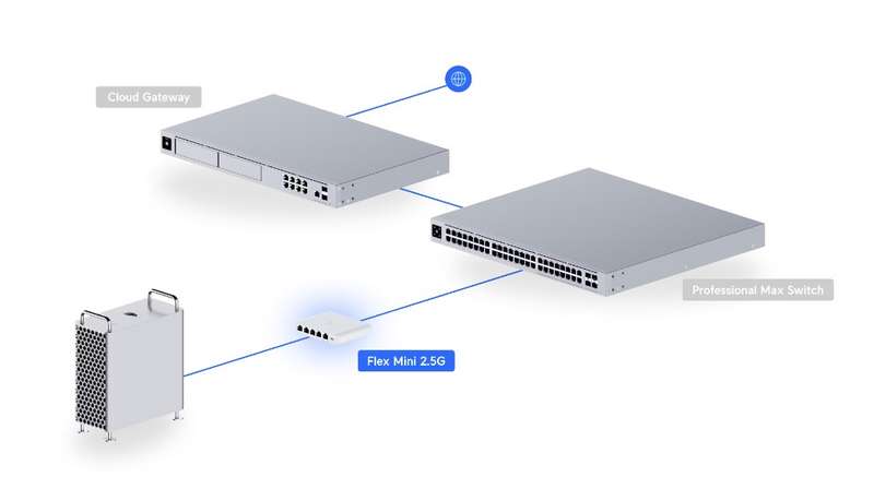 Ubiquiti UniFi Flex Mini 2.5Gbps 5 Port Switch with PoE Input  USW-Flex-2.5G-5-EU