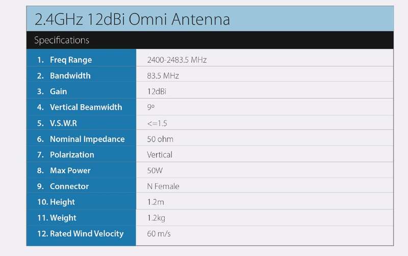 2.4GHz - Omni Antenna - VP - 12dBi - DC Grounded
