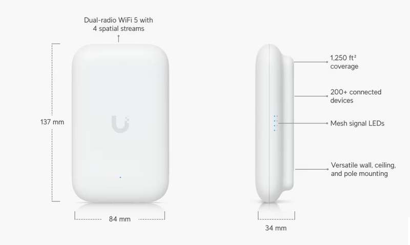 Ubiquiti UniFi Swiss Army Knife | UK-Ultra