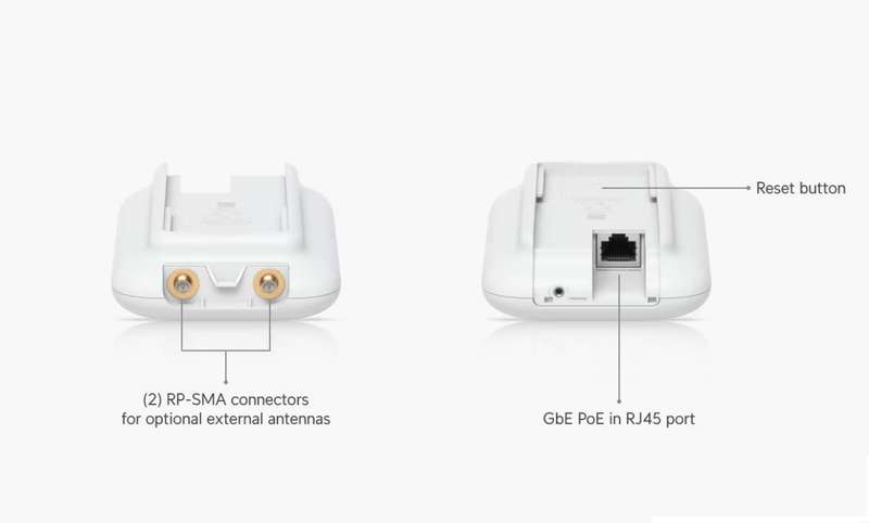 Ubiquiti UniFi Swiss Army Knife | UK-Ultra