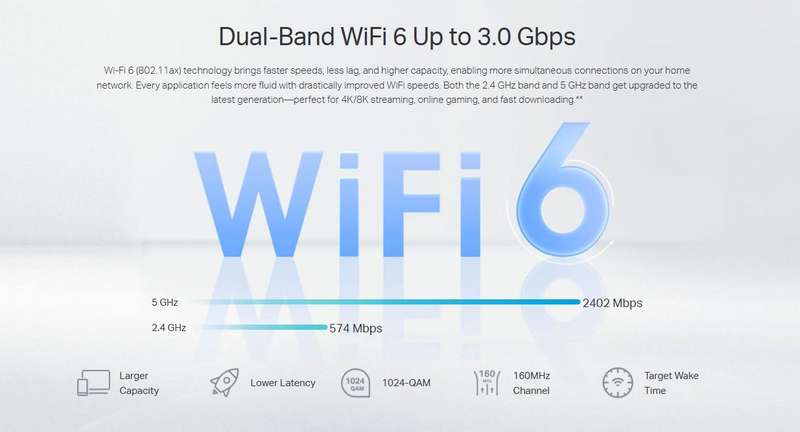 TP-Link AX3000 Dual Band WiFi 6 Router | TP-EX521