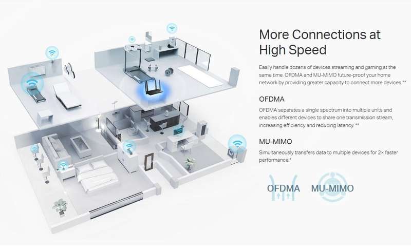 TP-Link AX3000 Dual Band WiFi 6 Router | TP-EX521