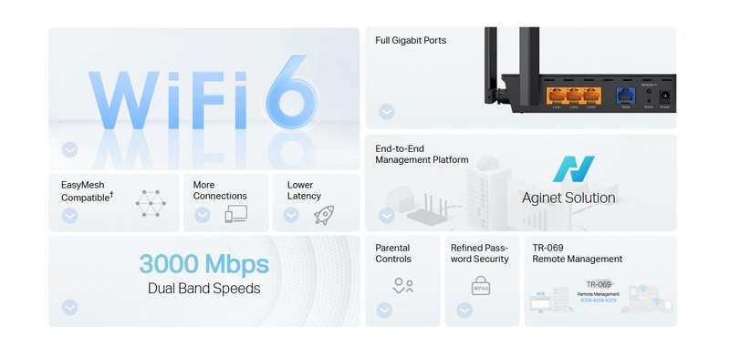 TP-Link AX3000 Dual Band WiFi 6 Router | TP-EX521