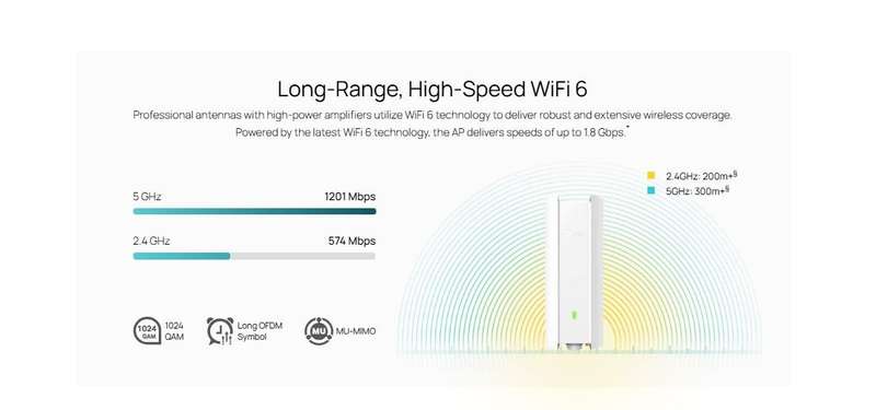 TP-Link AX1800 HD Indoor/Outdoor WiFi 6 Access Point | TP-EAP623HD-O