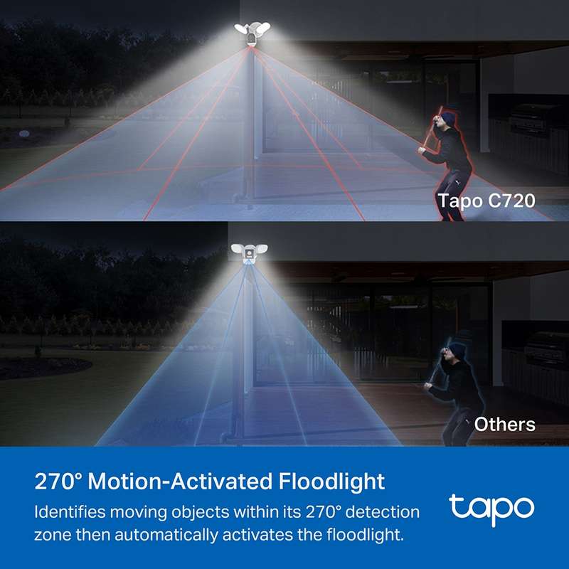 TP-Link Tapo Outdoor Smart Floodlight Camera  Tapo C720