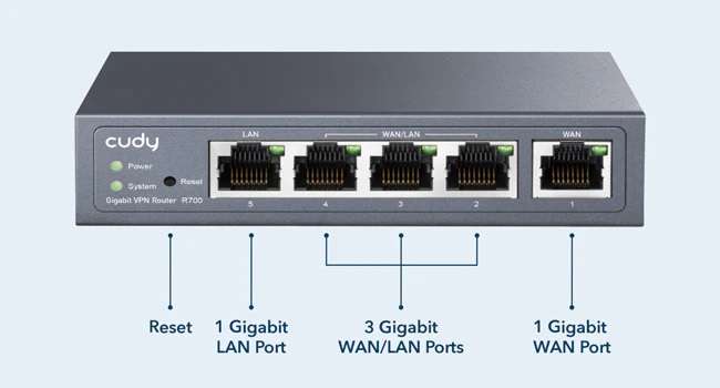 Cudy R700 5 Port Gigabit Multi-WAN VPN Router