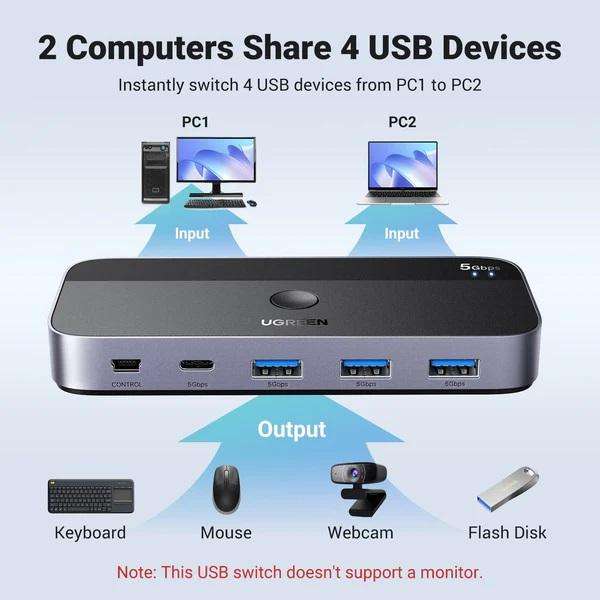 Ugreen 15705 UGREEN Sharing Switch Box 2-in-4 Out