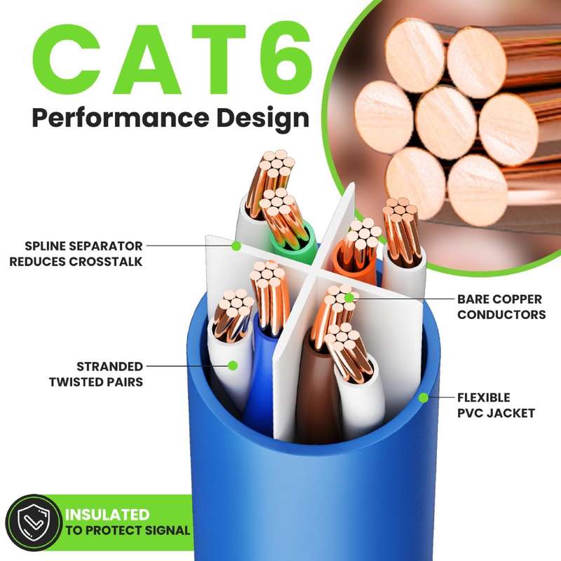 30m CAT6 Ethernet Cable RJ45 Computer Networking Cord High Speed 1000 Mbps