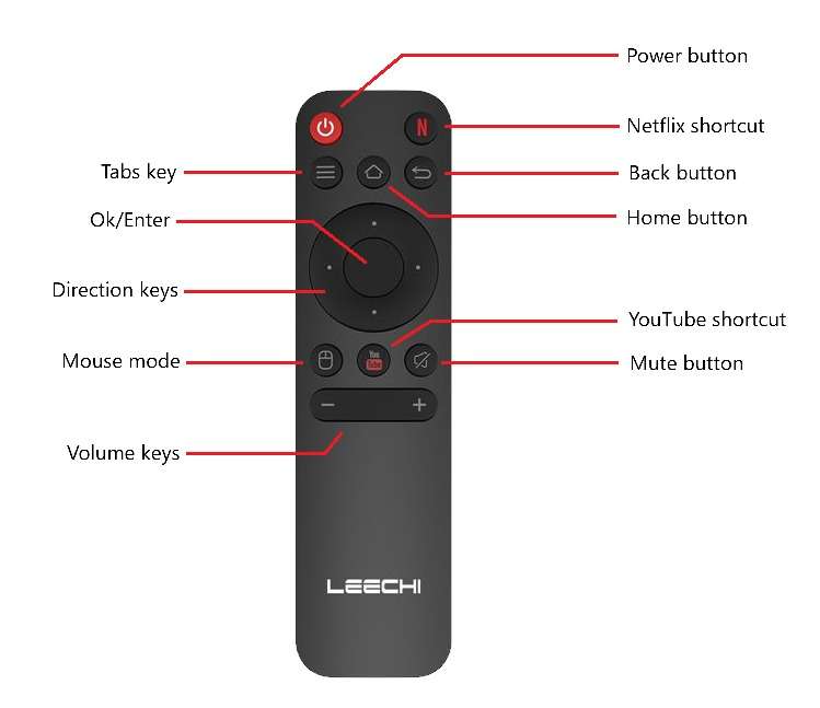 8K Android Tv box android 13 16GB storage with 2GB ram