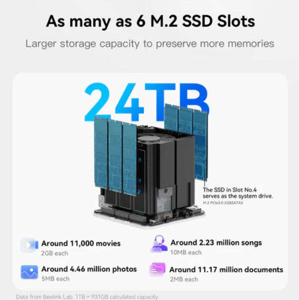 Beelink ME mini 6-Slot Home Storage NAS Mini PC Intel® Twin Lake N150
