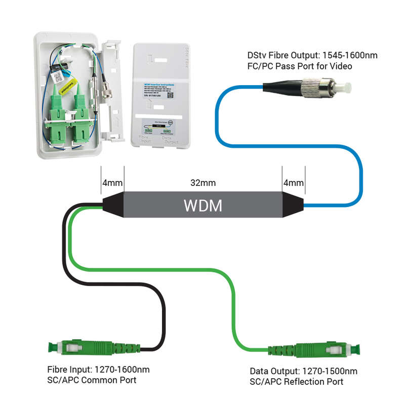 DStv Course Wavelength Division Multiplexer (FTU-CWDM)