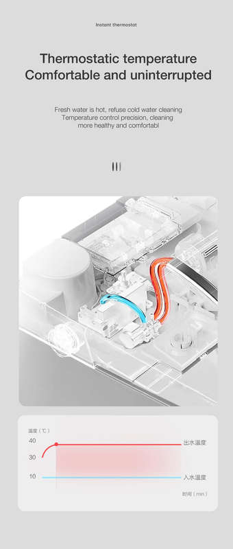 Intelligent Toilet Tankless