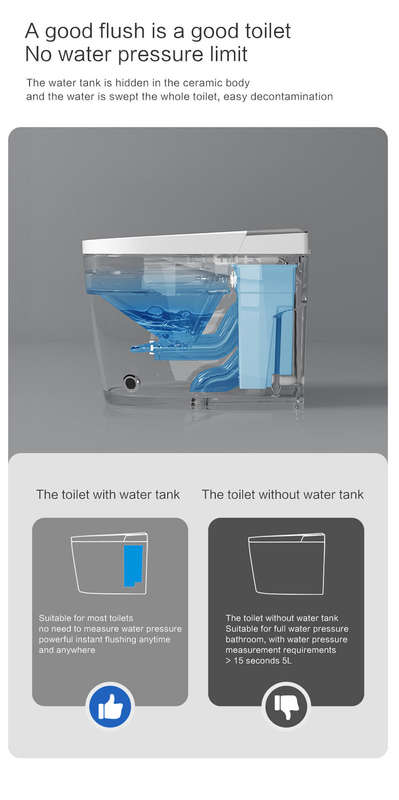 Intelligent Toilet Tankless