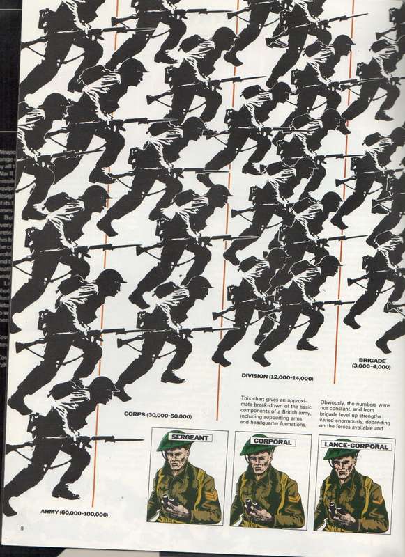 WEAPONS & WAR MACHINES , WORLD WAR II - JOHN BATCHELOR (1976)