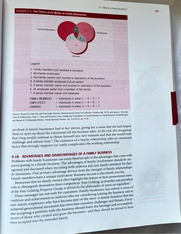 Small Businesses Management S A Edition J G Longenecker, J W Petty,