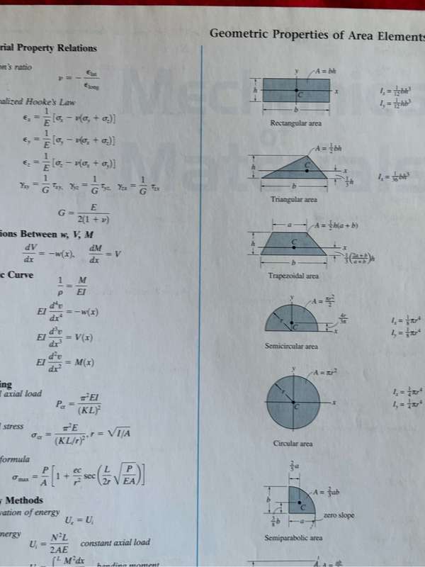 Mechanics of Materials SI Second Edition R. C. Hibbeler