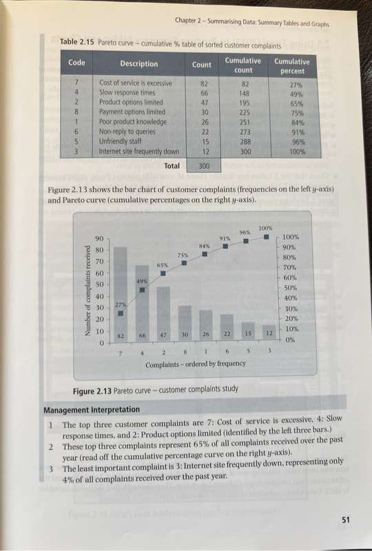 Applied Business Statistics Mathods and Excel-Based Applications 4th Edition