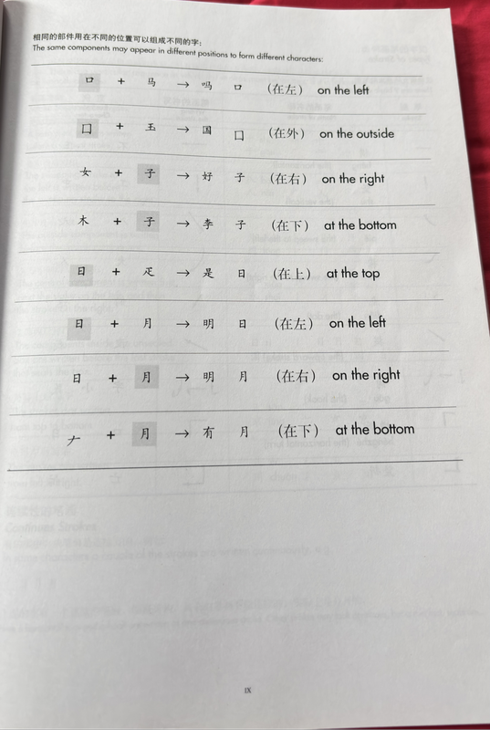 500 Basic Chinese Characters & Whats In a Chinese Character