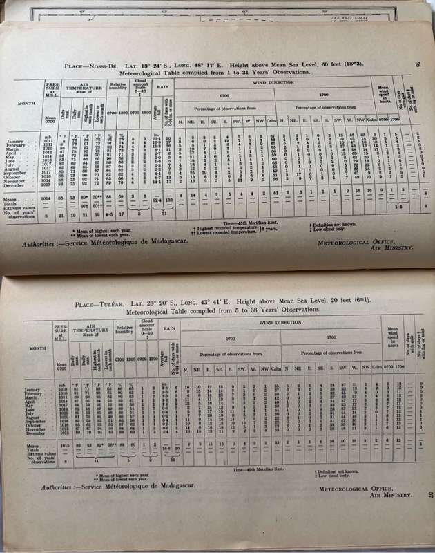 South Indian Ocean Pilot Madagascar, Iles, Comores, 6th Edition 1946