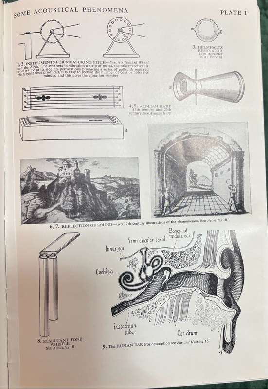 The Oxford Companion to Music by Percy A Scholes 1963 with 185 Plates Rare Collectable