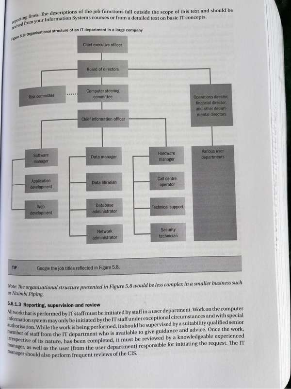 Auditing Fundamentals in a South African Context by Pieter von Wielligh