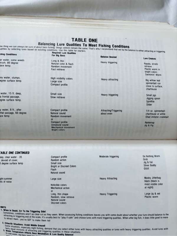 Hannons Big Bass Magic 1st Edition 1986 Sought After Fishing Book